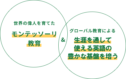 世界の偉人を育てたモンテッソーリ教育 & グローバル教育による生涯を通して使える英語の豊かな基盤を培う