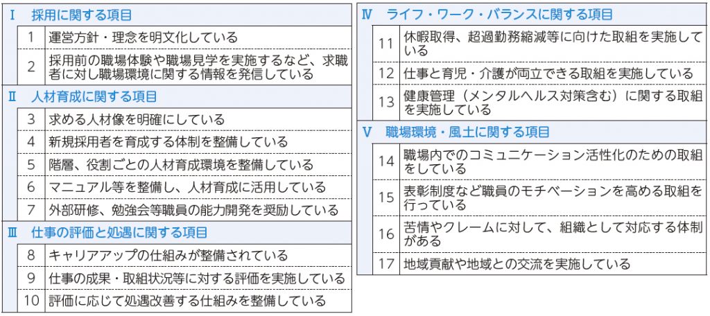 働きやすい福祉の職場ガイドラインの項目