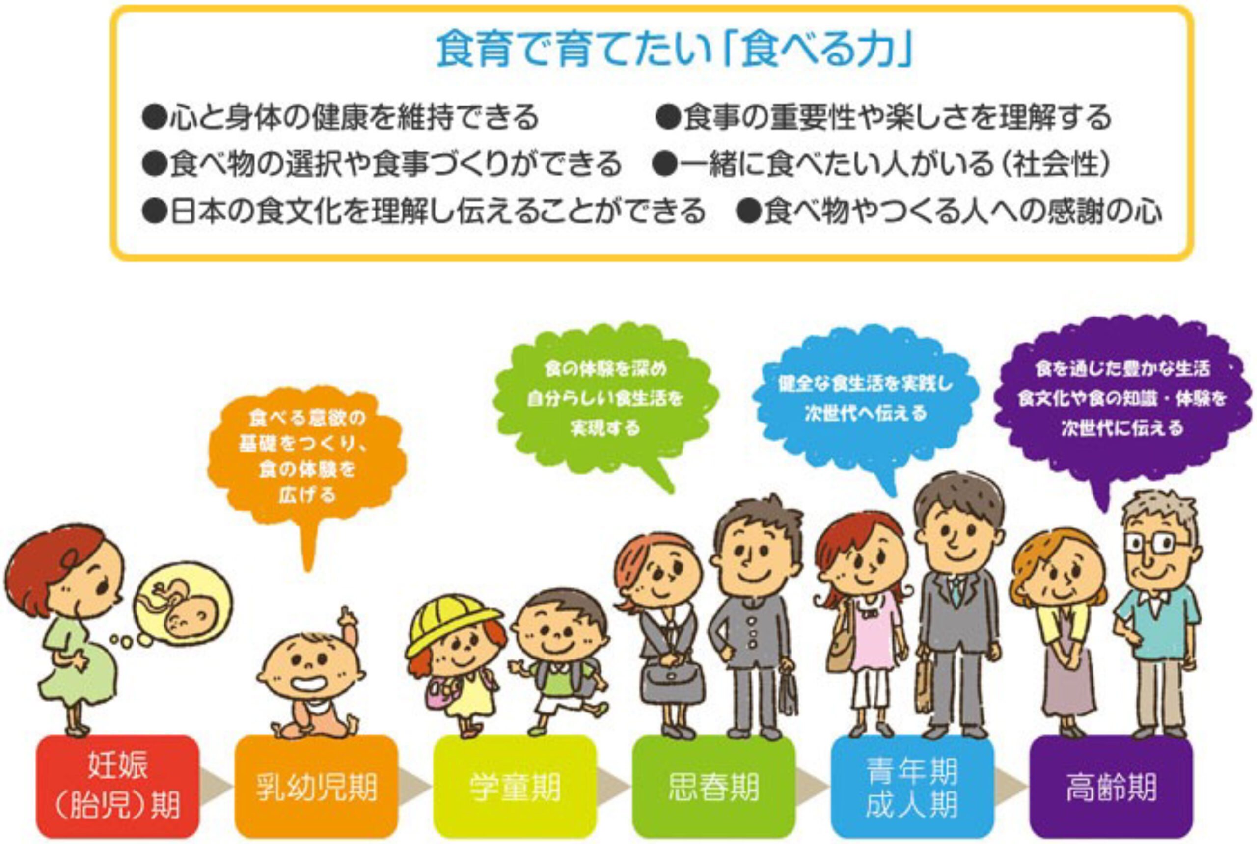 「たのしい食卓を囲んで」